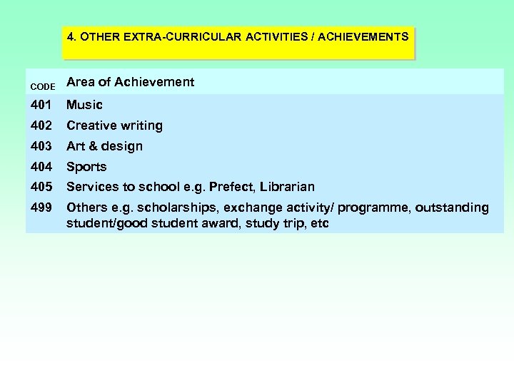4. OTHER EXTRA-CURRICULAR ACTIVITIES / ACHIEVEMENTS CODE Area of Achievement 401 Music 402 Creative