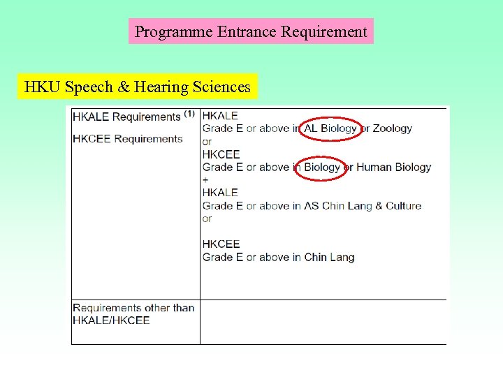 Programme Entrance Requirement HKU Speech & Hearing Sciences 