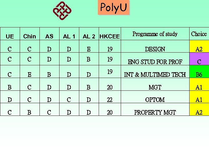 Poly. U Programme of study Choice 19 DESIGN A 2 B 19 ENG STUD