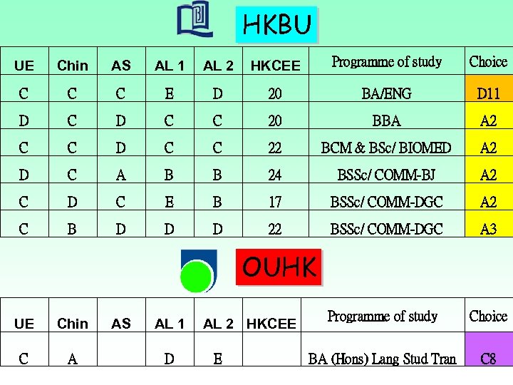 HKBU UE Chin AS AL 1 AL 2 HKCEE Programme of study Choice C