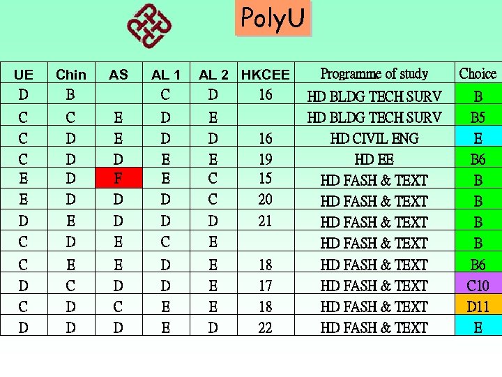 Poly. U Programme of study Choice HD BLDG TECH SURV B 5 D 16