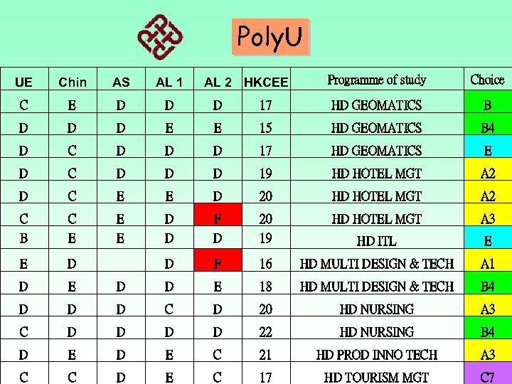 Poly. U Programme of study Choice 17 HD GEOMATICS B E 15 HD GEOMATICS
