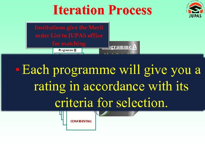 Iteration Process Institutions give the Merit order List to JUPAS office for matching Programme