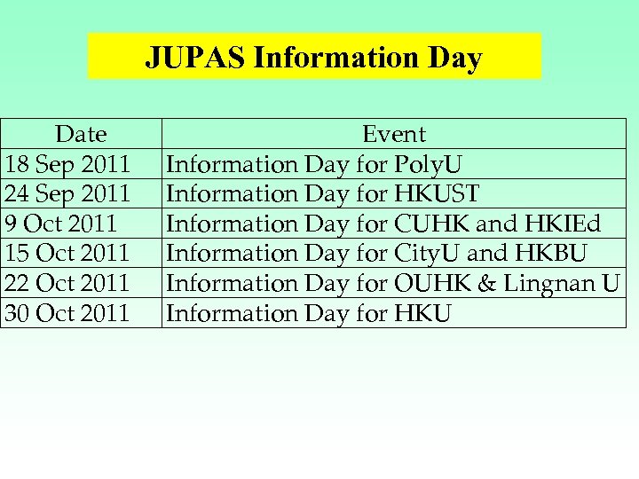 JUPAS Information Day Date 18 Sep 2011 24 Sep 2011 9 Oct 2011 15