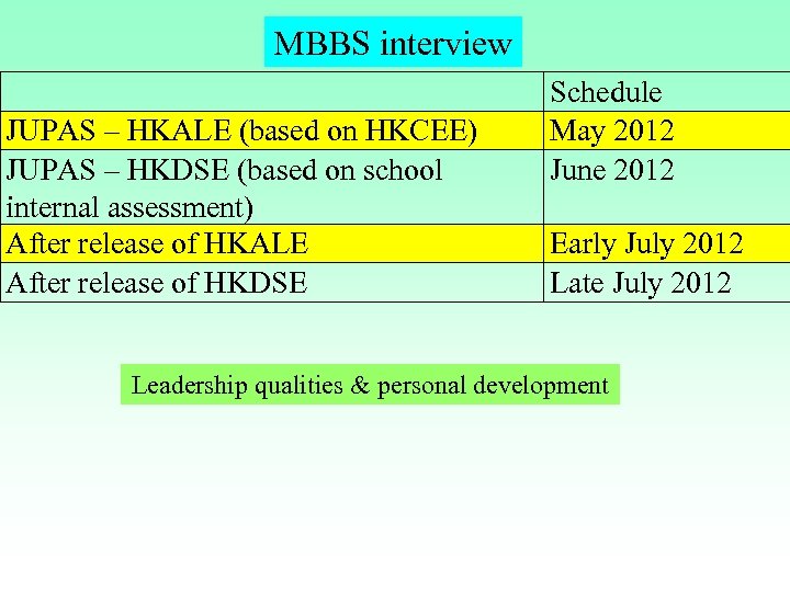 MBBS interview JUPAS – HKALE (based on HKCEE) JUPAS – HKDSE (based on school
