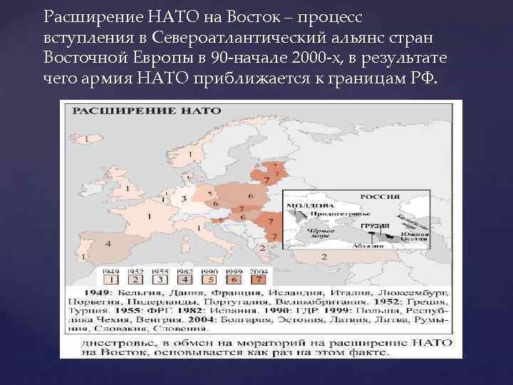 Расширение НАТО на Восток – процесс вступления в Североатлантический альянс стран Восточной Европы в