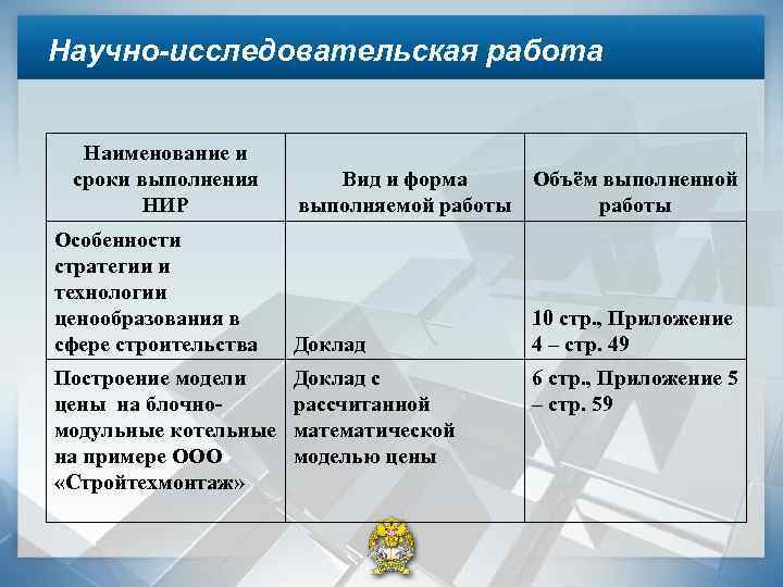 Научно-исследовательская работа Наименование и сроки выполнения НИР Вид и форма Объём выполненной выполняемой работы