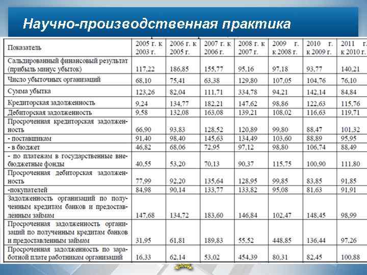 Научно-производственная практика 