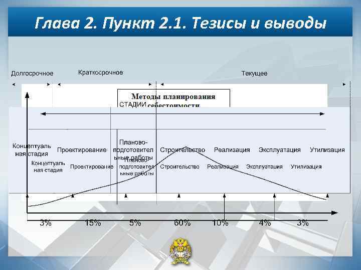 Глава 2. Пункт 2. 1. Тезисы и выводы 