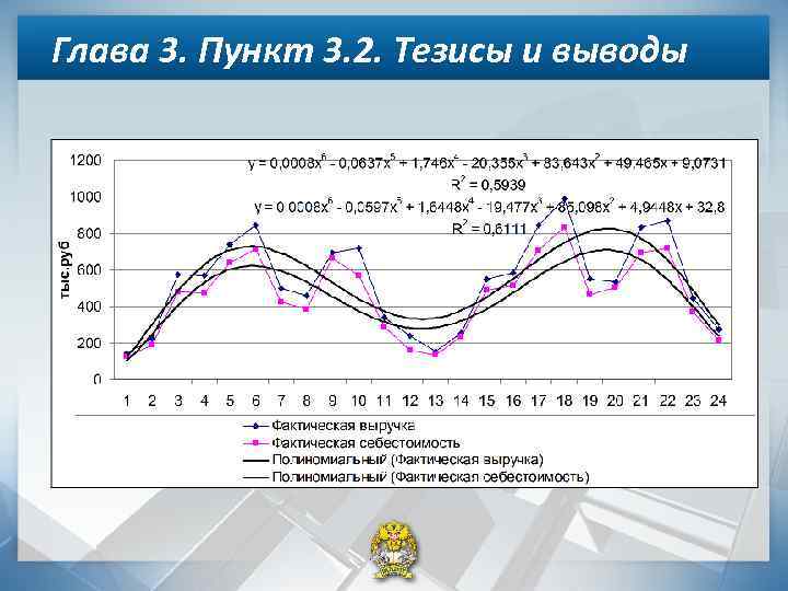 Глава 3. Пункт 3. 2. Тезисы и выводы 