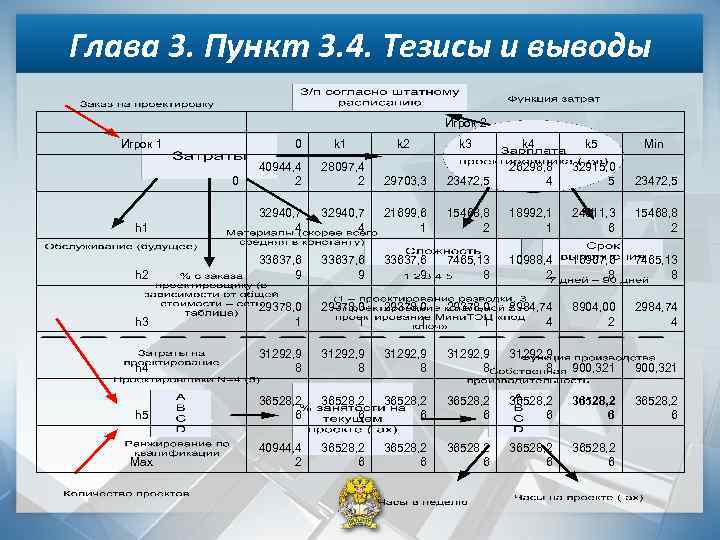 Глава 3. Пункт 3. 4. Тезисы и выводы Игрок 2 Игрок 1 0 k