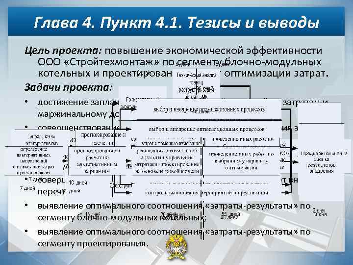 План повышения экономической эффективности