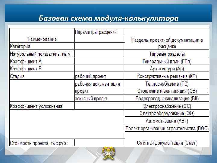 Что должно быть на предзащите проекта в 10 классе