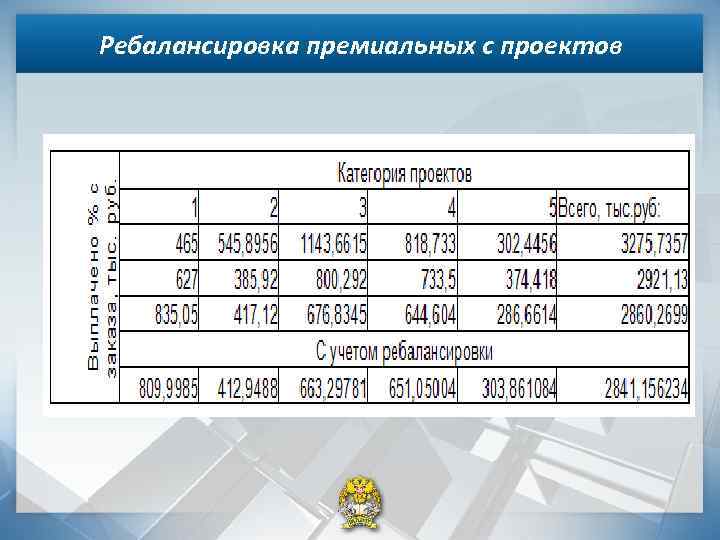 Ребалансировка премиальных с проектов 