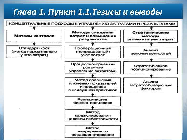 Предзащита магистерской диссертации презентация