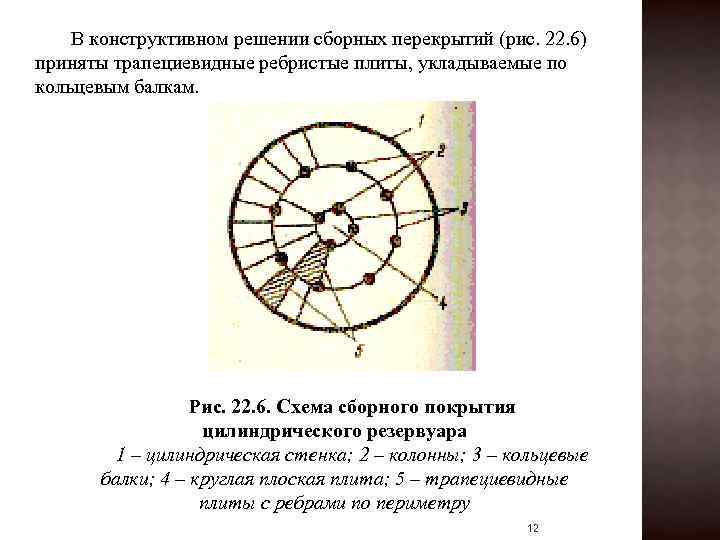 В конструктивном решении сборных перекрытий (рис. 22. 6) приняты трапециевидные ребристые плиты, укладываемые по