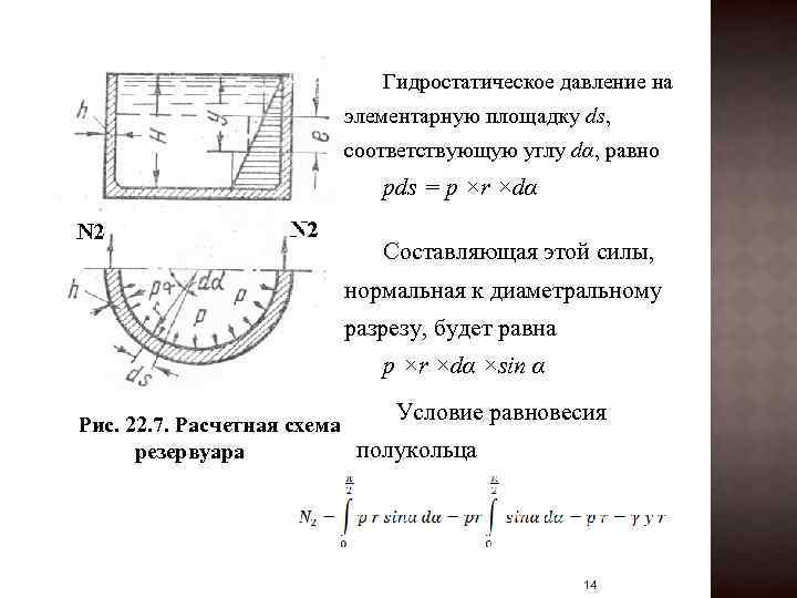 Гидростатическое давление на элементарную площадку ds, соответствующую углу dα, равно pds = p ×r