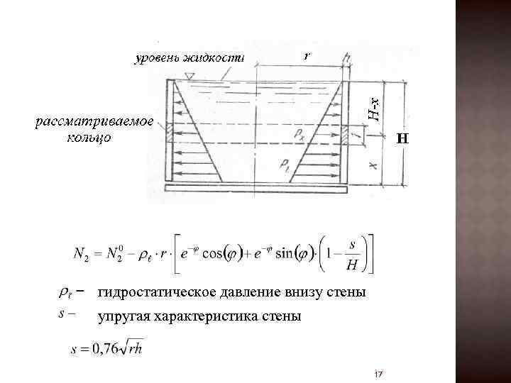 гидростатическое давление внизу стены упругая характеристика стены 17 