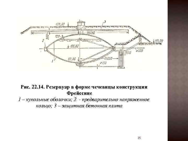 Рис. 22. 14. Резервуар в форме чечевицы конструкции Фрейссине 1 – купольные оболочки; 2