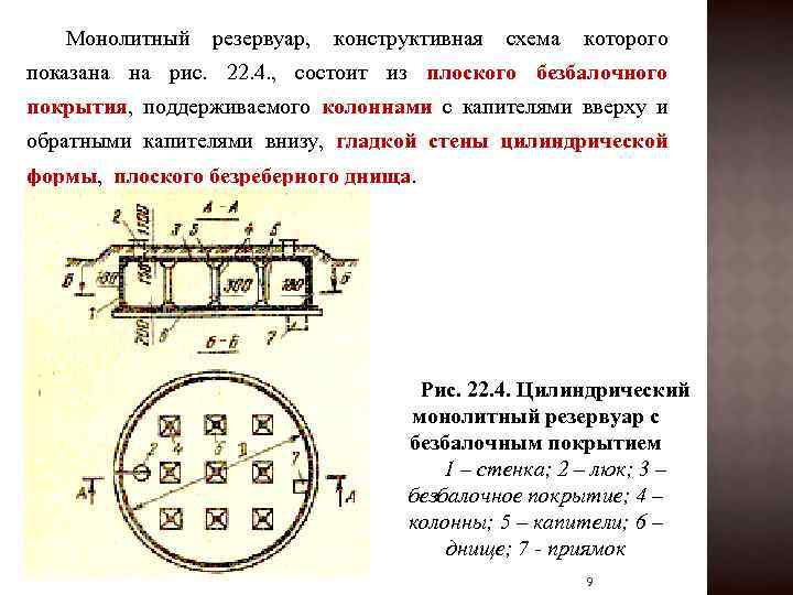 Монолитный резервуар, конструктивная схема которого показана на рис. 22. 4. , состоит из плоского