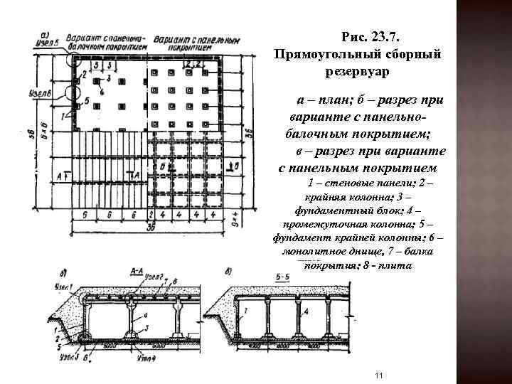 Рис. 23. 7. Прямоугольный сборный резервуар а – план; б – разрез при варианте