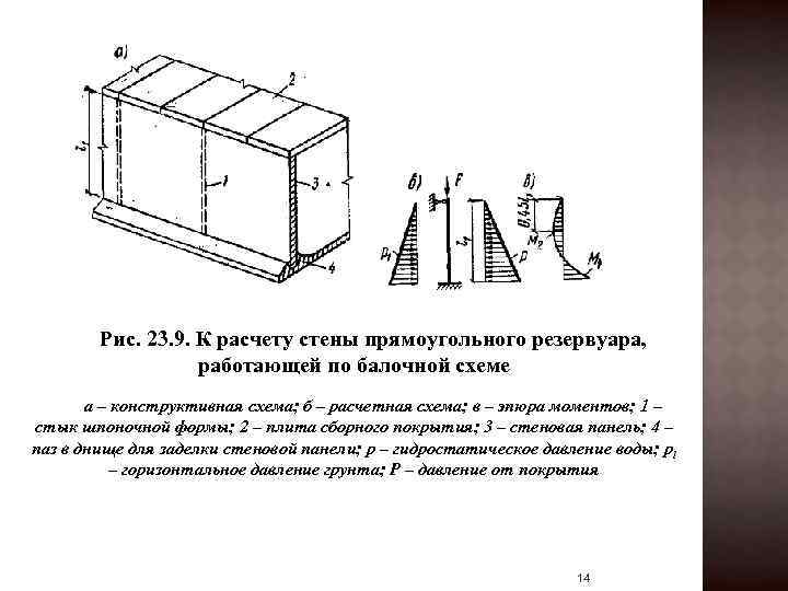 Расчет толщины стенки емкости