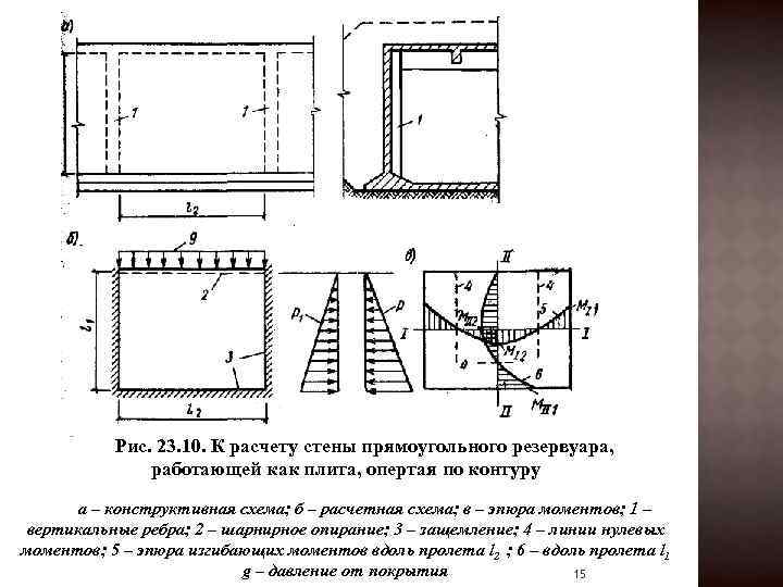 Нагрузка от воды на стенки бассейна