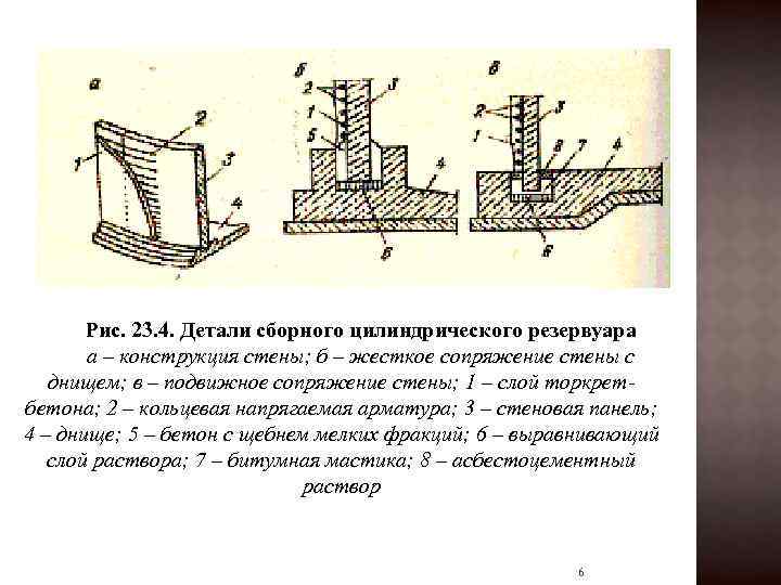 Рис. 23. 4. Детали сборного цилиндрического резервуара а – конструкция стены; б – жесткое