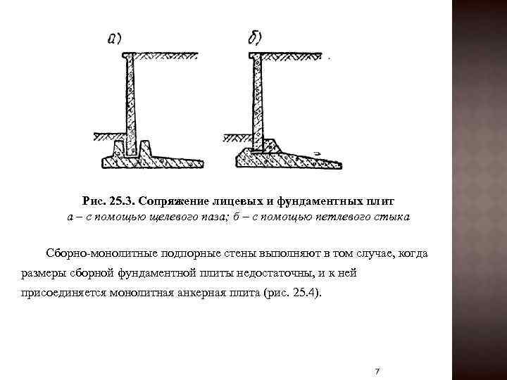 Подпорная стенка из монолитного железобетона