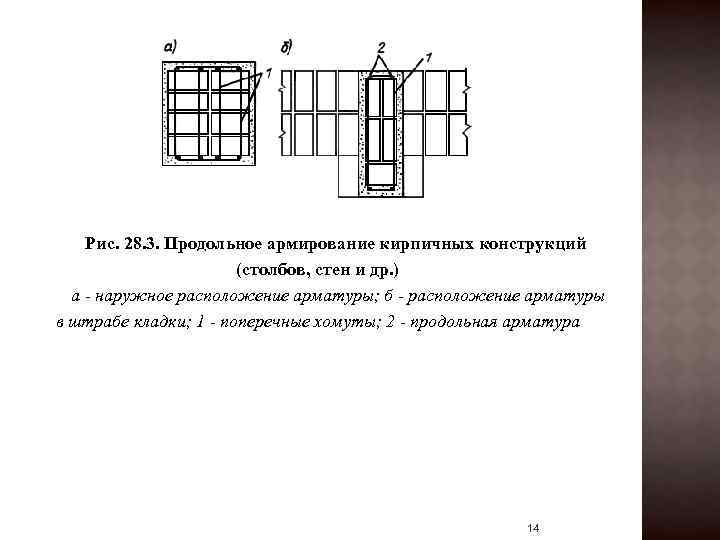 Рис. 28. 3. Продольное армирование кирпичных конструкций (столбов, стен и др. ) а -