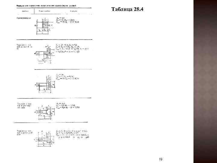 Таблица 28. 4 19 