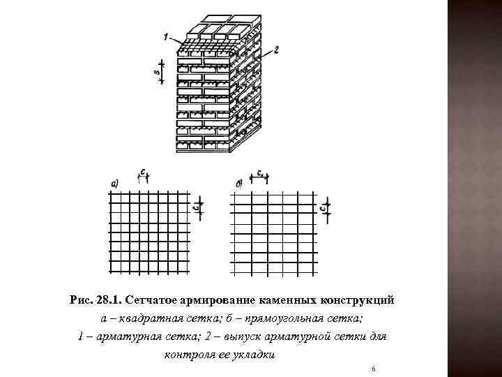 Процент армирование конструкций. Поперечное сетчатое армирование. Продольное армирование каменных конструкций. Сетчатое армирование каменной кладки. Продольное армирование каменной кладки.