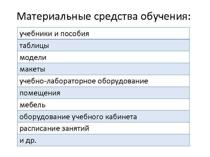 Материальные средства обучения: учебники и пособия таблицы модели макеты учебно-лабораторное оборудование помещения мебель оборудование