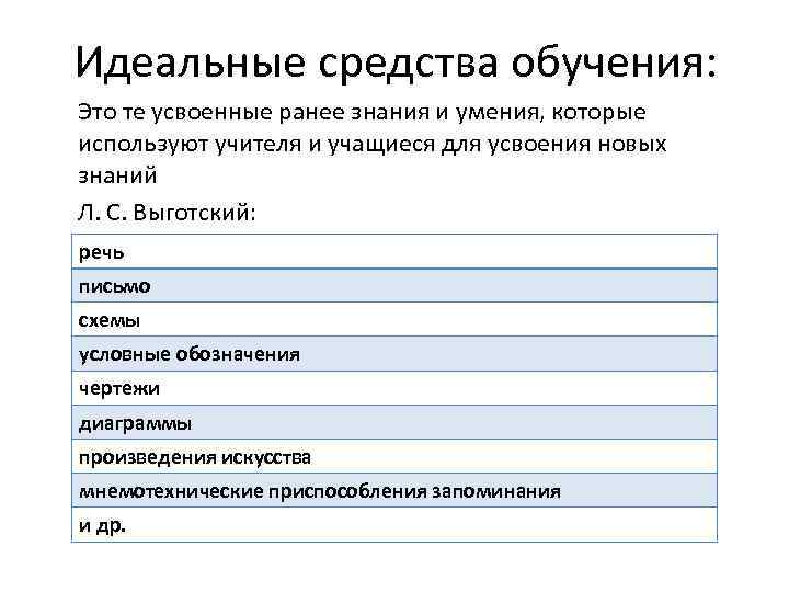 Идеальные средства обучения: Это те усвоенные ранее знания и умения, которые используют учителя и