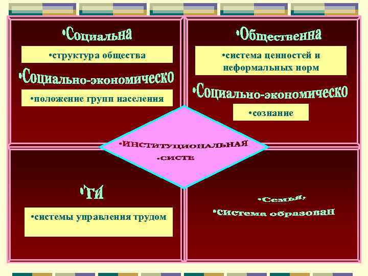 Ценности системы образования. Ценностная структура общества. Структура ценностей. Структура системы ценностей. Ценностная нормативная структура общества.