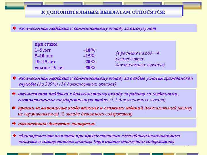 К ДОПОЛНИТЕЛЬНЫМ ВЫПЛАТАМ ОТНОСЯТСЯ: ежемесячная надбавка к должностному окладу за выслугу лет при стаже