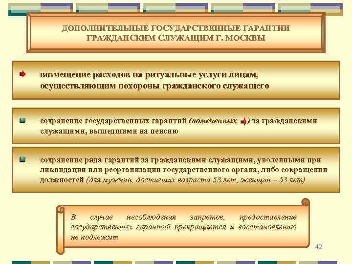 ДОПОЛНИТЕЛЬНЫЕ ГОСУДАРСТВЕННЫЕ ГАРАНТИИ ГРАЖДАНСКИМ СЛУЖАЩИМ Г. МОСКВЫ возмещение расходов на ритуальные услуги лицам, осуществляющим