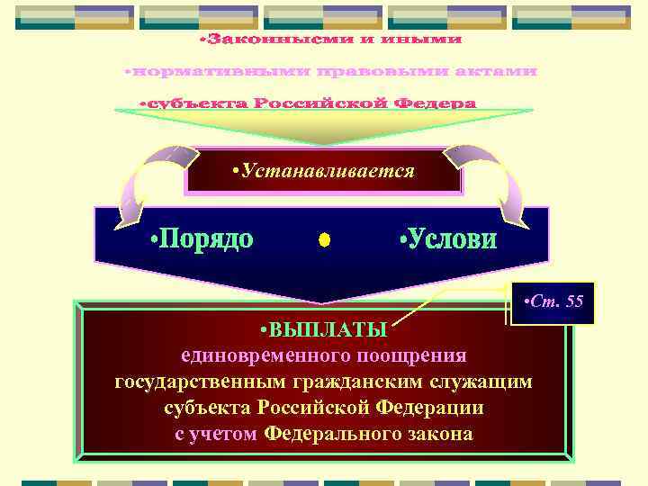 Виды поощрения государственных служащих