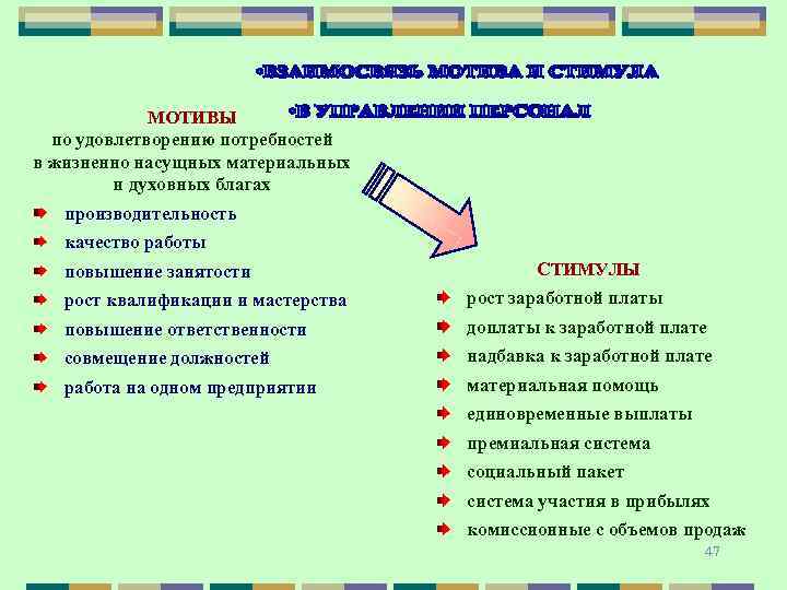 Результаты удовлетворения мотивов. Мотивы и стимулы, побудившие вас принять участие в конкурсе. Материальные и духовные блага. Мотивы и стимулы побудившие вас принять в вакансии должности. Мотивы участия в конкурсе.