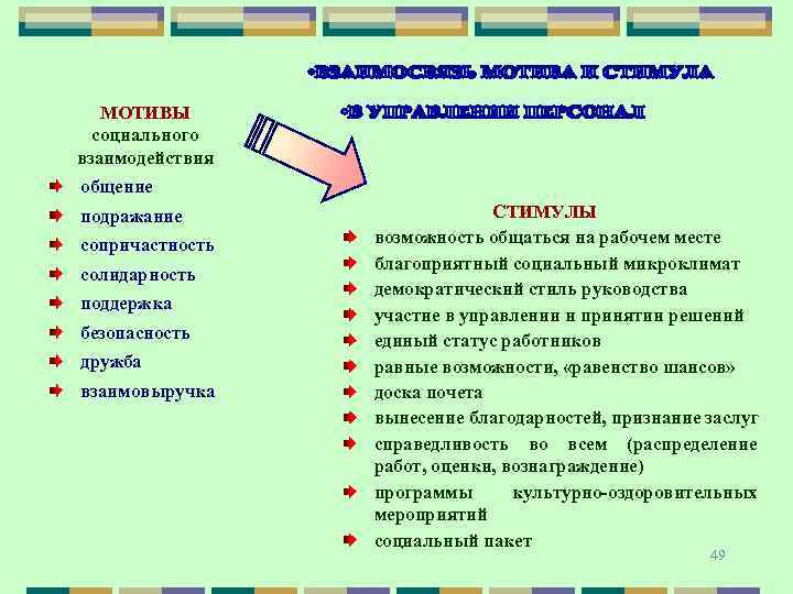 МОТИВЫ социального взаимодействия общение подражание сопричастность солидарность поддержка безопасность дружба взаимовыручка СТИМУЛЫ возможность общаться