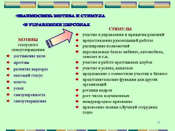 МОТИВЫ статусного самоутверждения достижение цели престиж развитие карьеры высокий статус власть успех самоуверенность самоутверждение