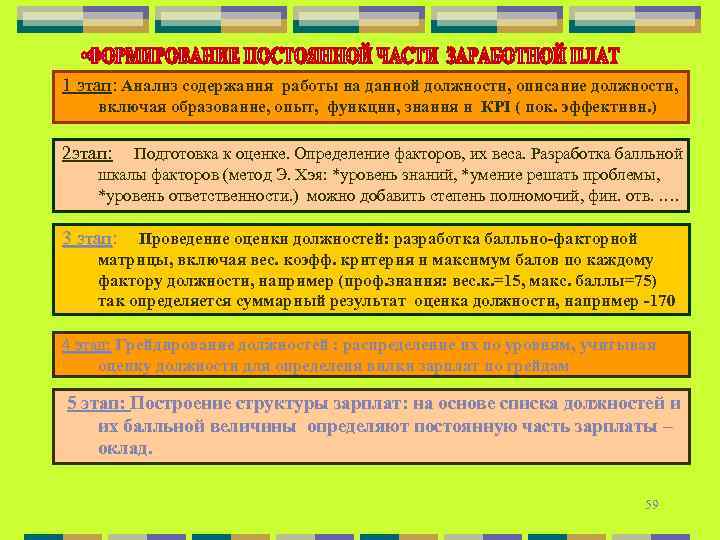 1 этап: Анализ содержания работы на данной должности, описание должности, включая образование, опыт, функции,