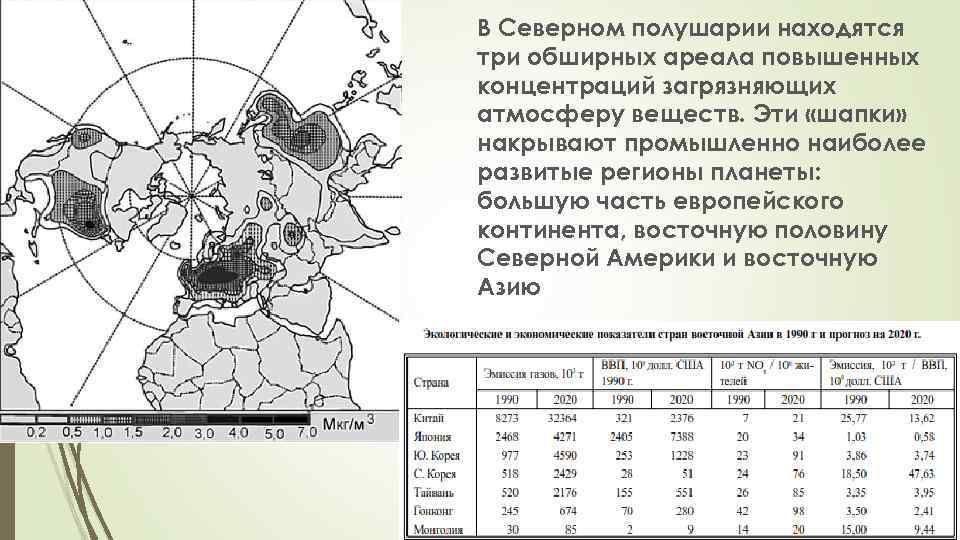 В Северном полушарии находятся три обширных ареала повышенных концентраций загрязняющих атмосферу веществ. Эти «шапки»