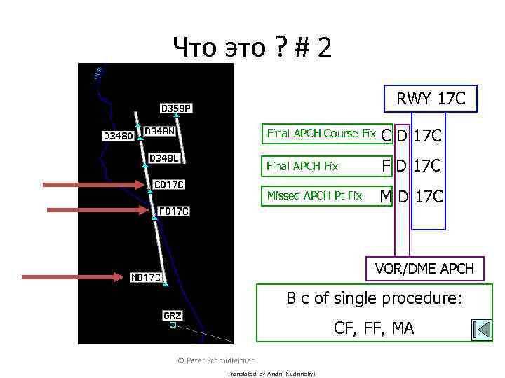 Что это ? # 2 RWY 17 C Final APCH Course Fix C D