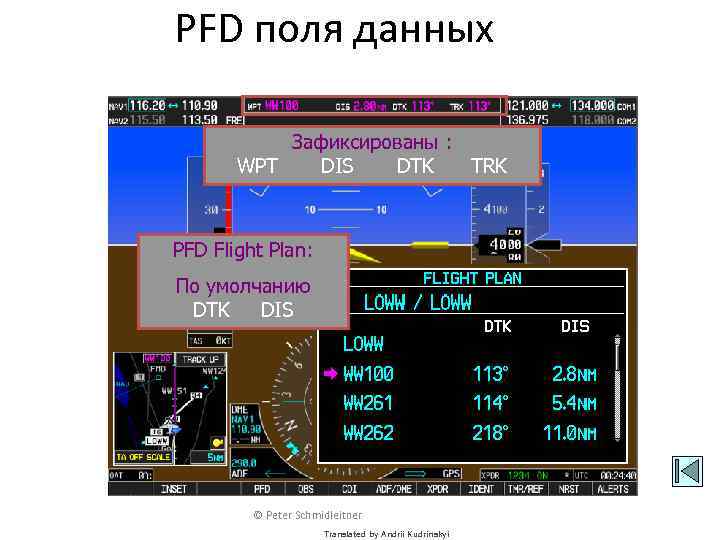 PFD поля данных Зафиксированы : WPT DIS DTK TRK PFD Flight Plan: По умолчанию