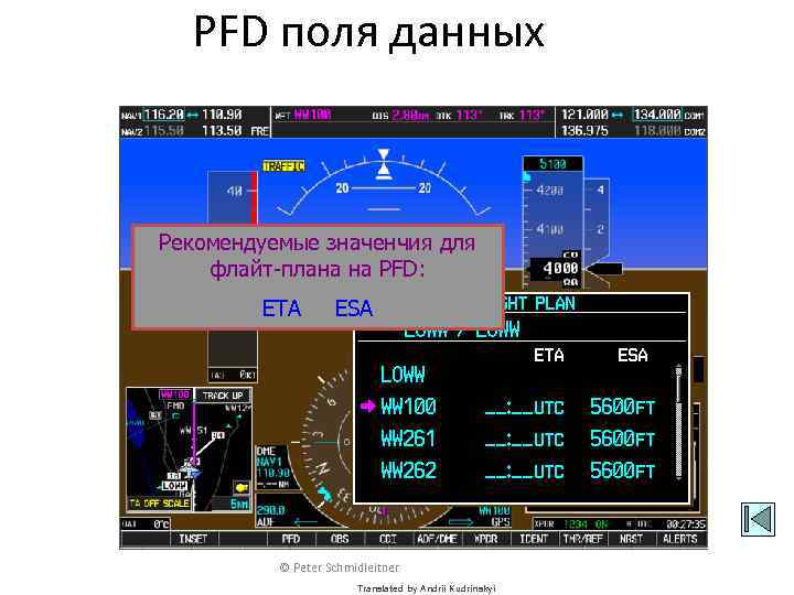 PFD поля данных Рекомендуемые значенчия для флайт-плана на PFD: ETA ESA © Peter Schmidleitner