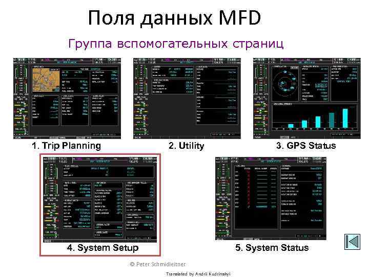 Поля данных MFD Группа вспомогательных страниц 1. Trip Planning 2. Utility 4. System Setup
