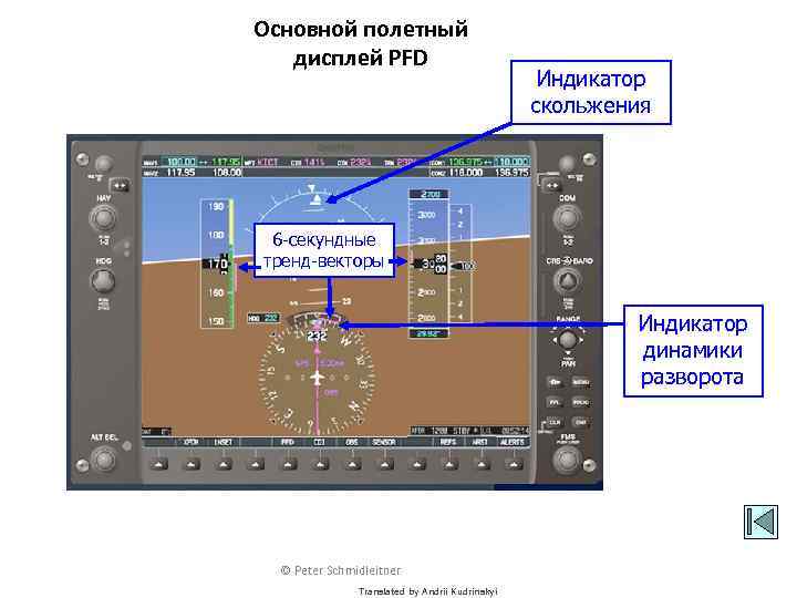 Основной полетный дисплей PFD Индикатор скольжения 6 -секундные тренд-векторы Индикатор динамики разворота © Peter