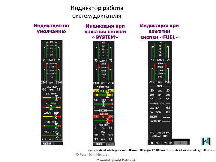 Системы индикации