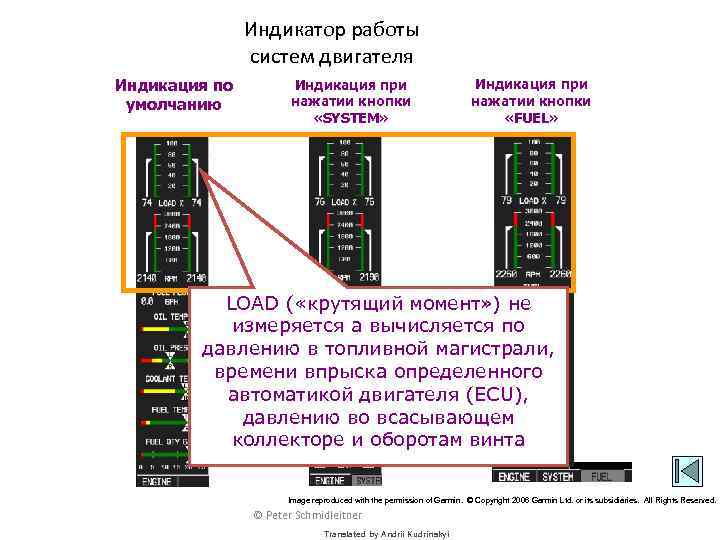 Системы индикации